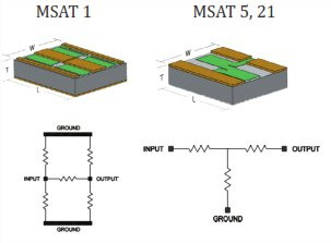 Thin film chip attenuators and surface mount attenuators (SMD) from Mini-Systems